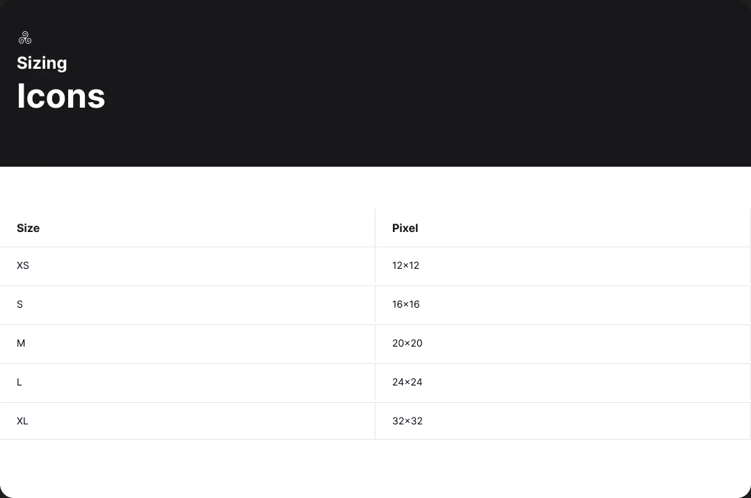 Icon sizing, the scale the components use in code.