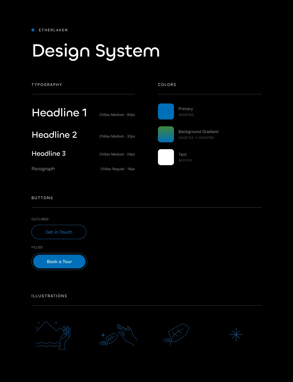 Etherlaken product screens